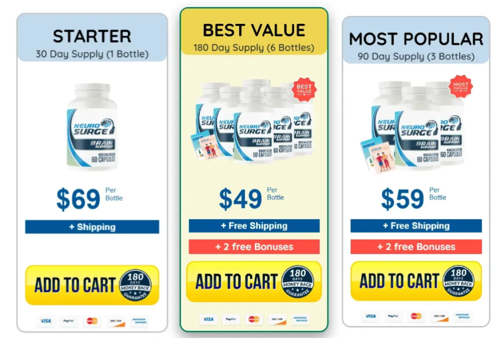 Neuro Serge price packages showing different supply options and savings
